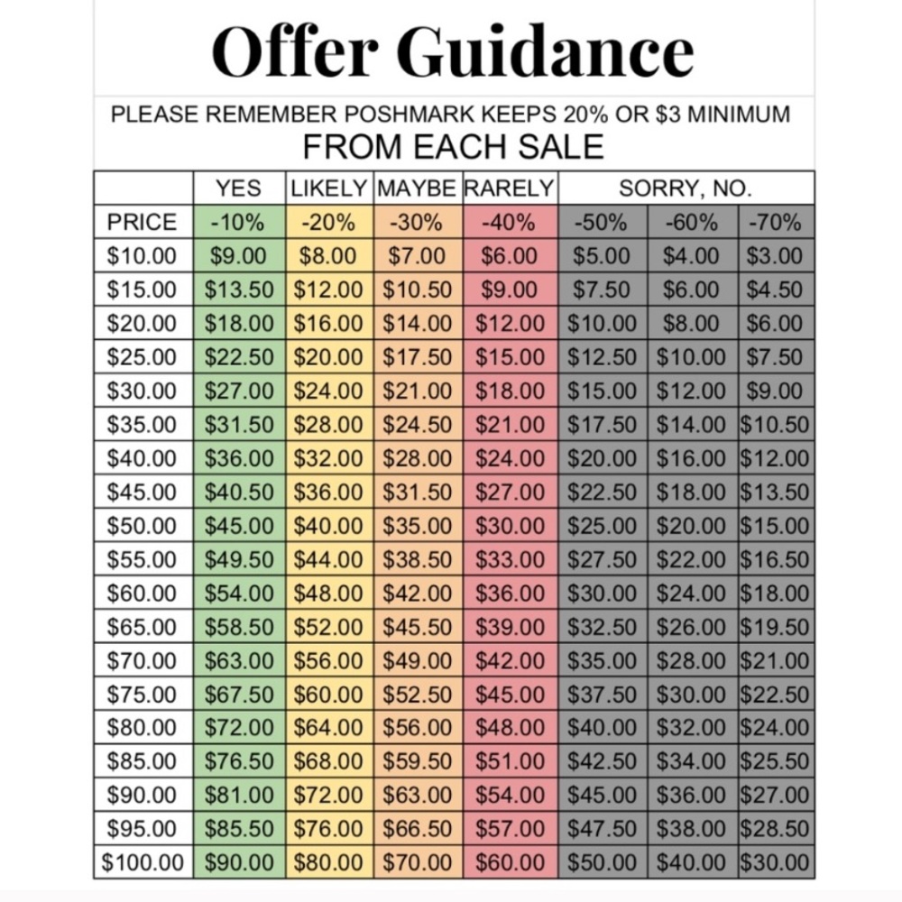 ๐ฟSale Info & Offer Guide - Picture 2 of 2